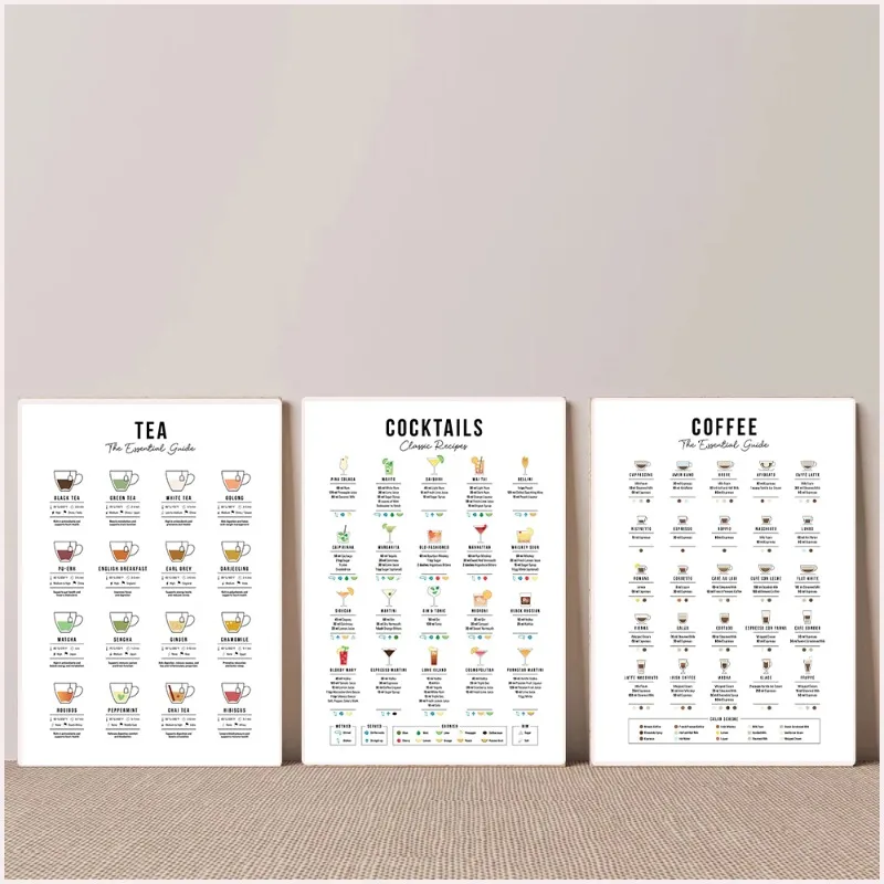 Coffee Tea Recipe - (2D キャンバス絵画) コーヒー、紅茶、カクテルのレシピガイド、必須の種類、ポスター、クラシックドリンク、キャンバス絵画、ウォールアート、茶屋